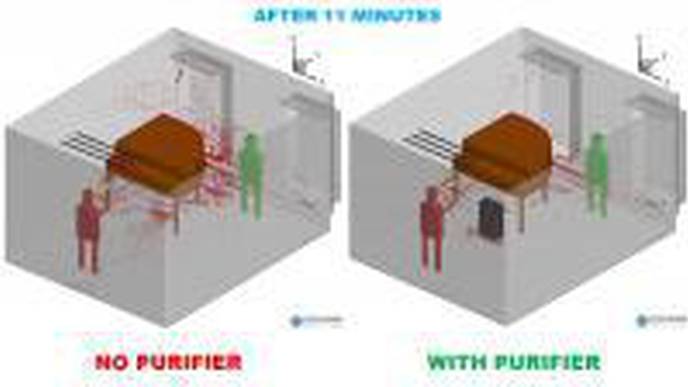 Strategic Air Purifier Placement Reduces Virus Spread Within Music Classrooms