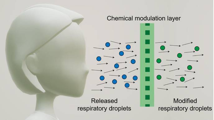 Face Mask Aims to Deactivate Virus to Protect Others